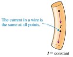 A figure illustrates a bent cylindrical vertical tube. Two dots are marked inside the tube. A constant current labeled I flows through the tube from top to bottom. The current in a wire is the same at all points.